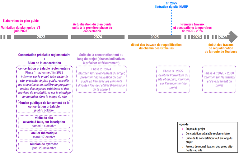 VillenaveOrnon_calendrier concertation.png