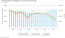 Commercialisation Logements neufs particuliers T4 2023.png