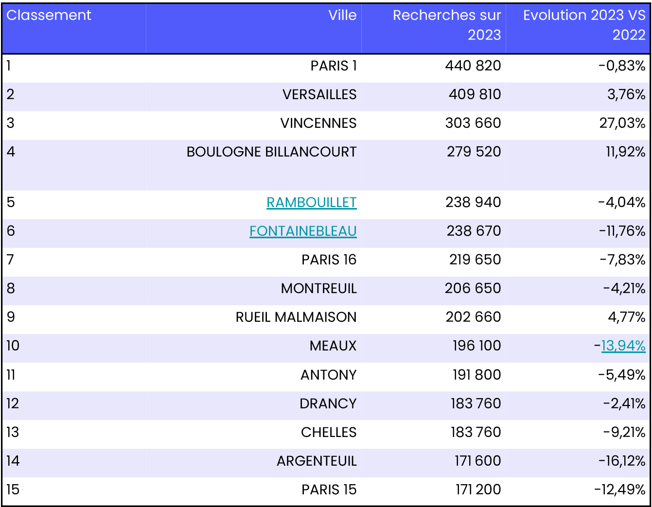 YOUrban_TOP15_achat_Ile_de_France.jpg