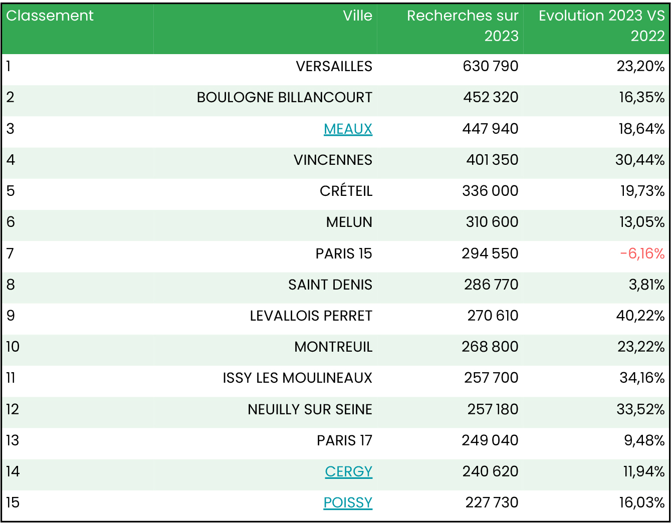 YOUrban_TOP15_location_Ile_de_France.jpg