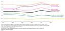 APUR_étude migrations residentielles_foyers allocataires.png