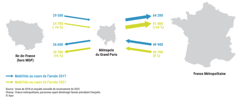 APUR_étude migrations residentielles_mobilités MGP IDF Province.png