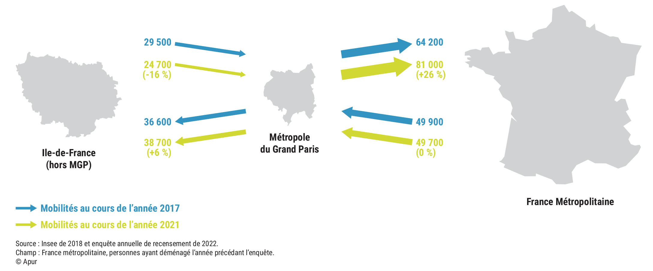 APUR_étude migrations residentielles_mobilités MGP IDF Province.png