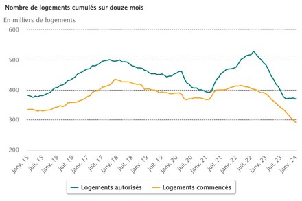 nombre-de-logements-cumul_12_mois_fin_janvier.jpg