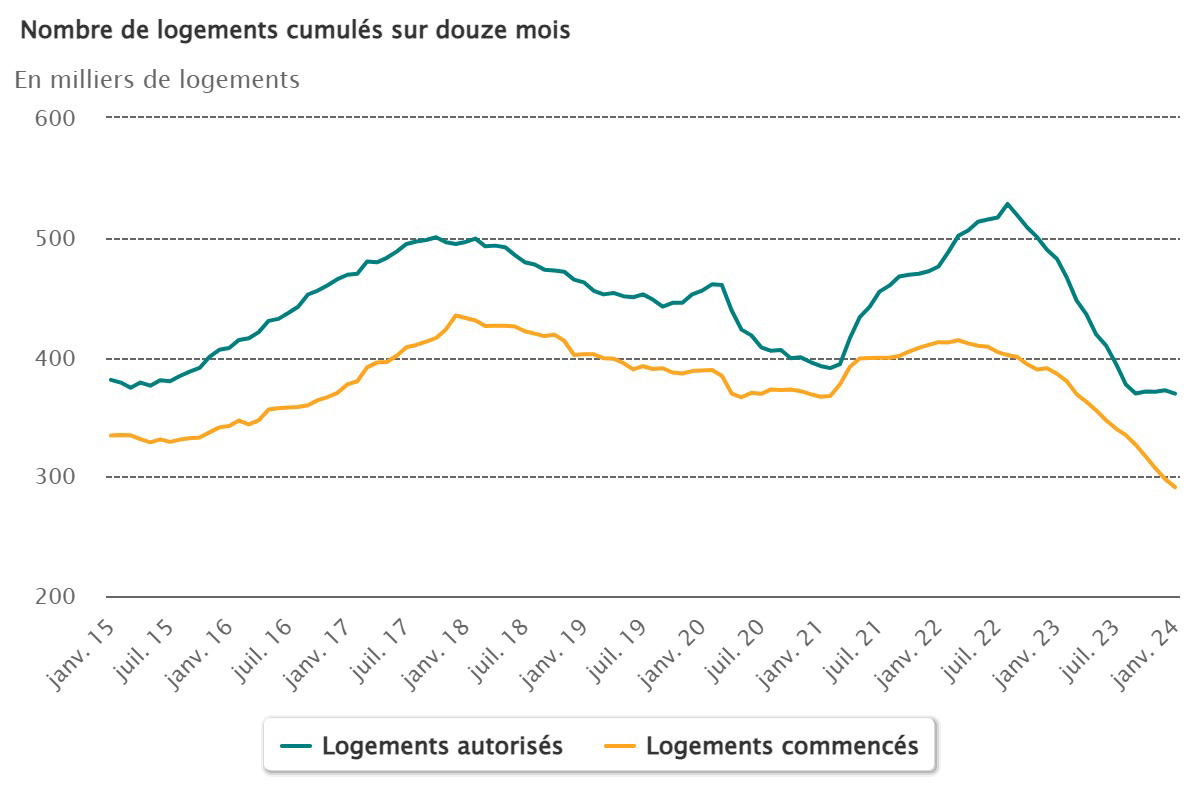 nombre-de-logements-cumul_12_mois_fin_janvier.jpg