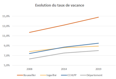 Vacance CC.png