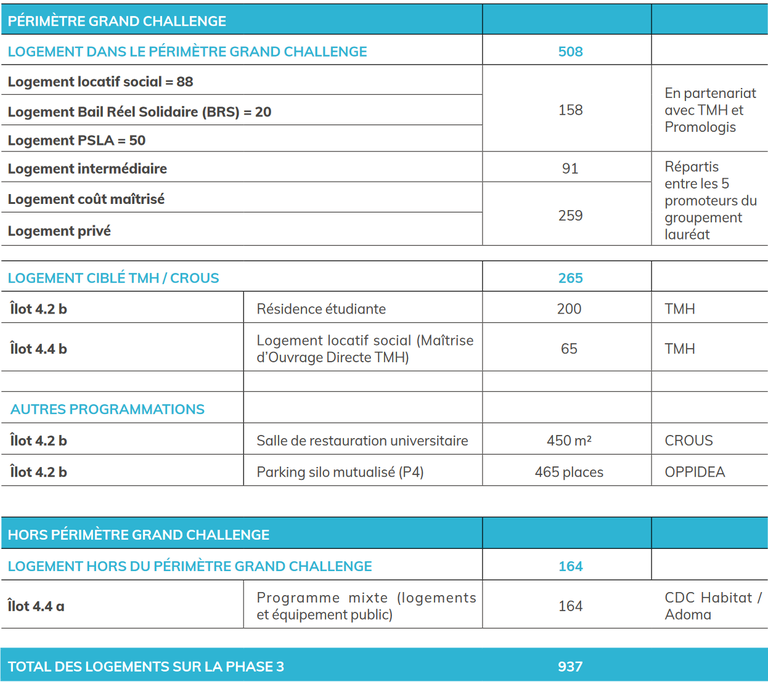 Cartoucherie_tableau logement phase 3.png