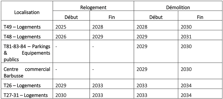 Grigny 2_calendrier relogements et démolitions.png