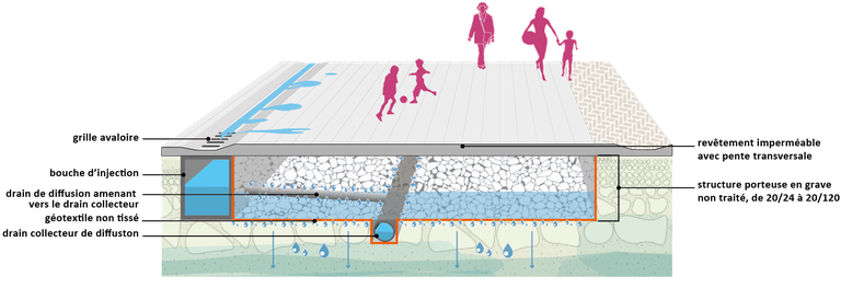 Structure-réservoir_cas de figure 1.png