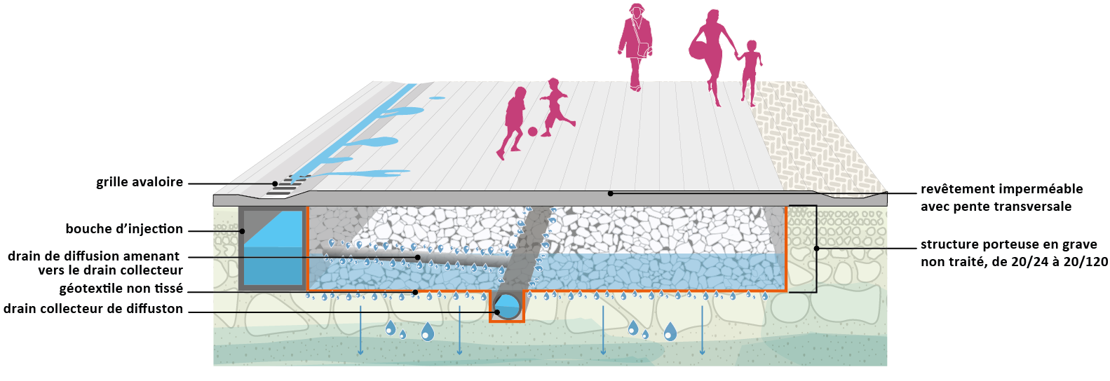 Structure-réservoir_cas de figure 1.png