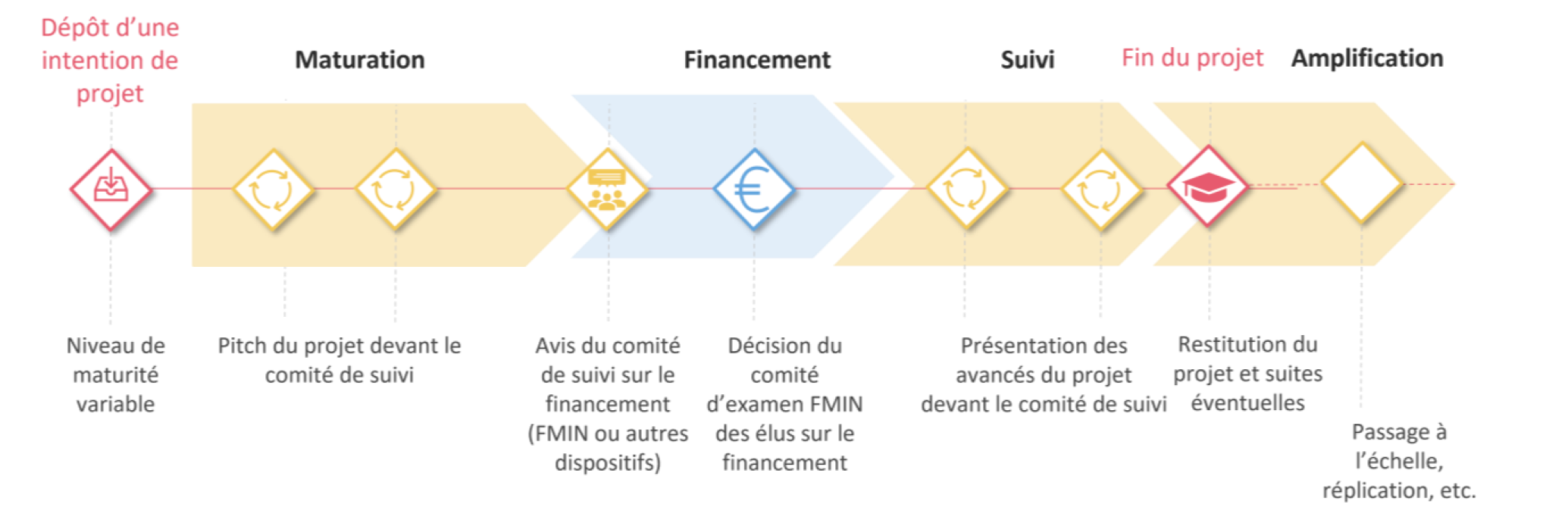 Parcours type - Innover dans la Ville.png