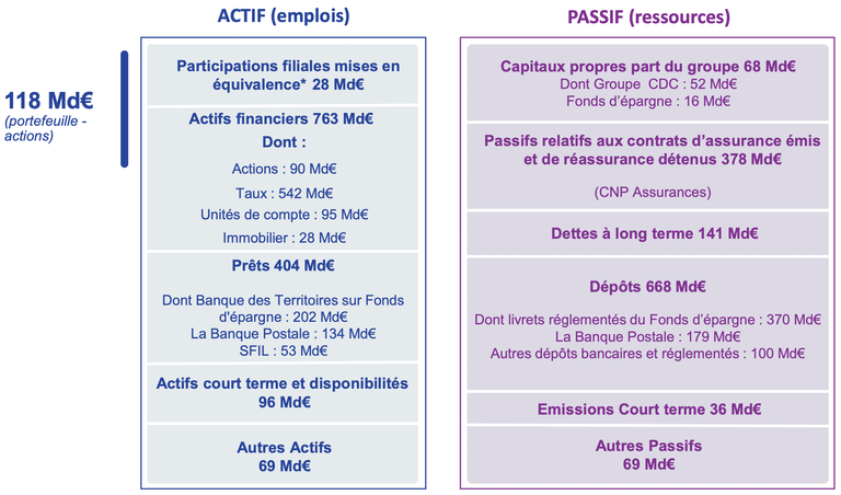 CDC_bilan agrégé 2023.png