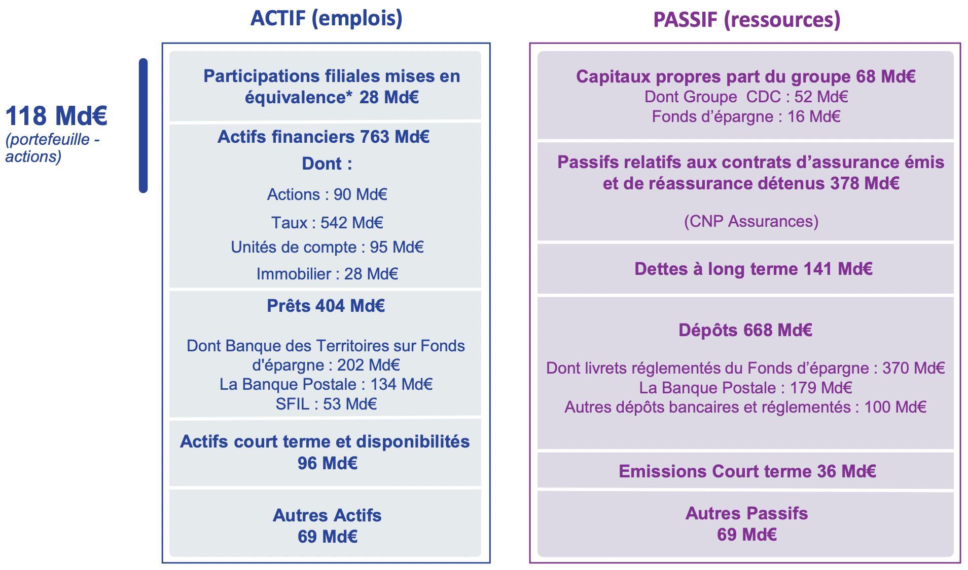 CDC_bilan agrégé 2023.png