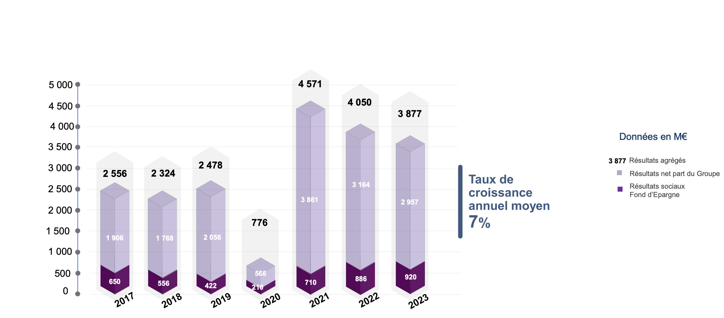 CDC_progression résultats_2017-2023.png