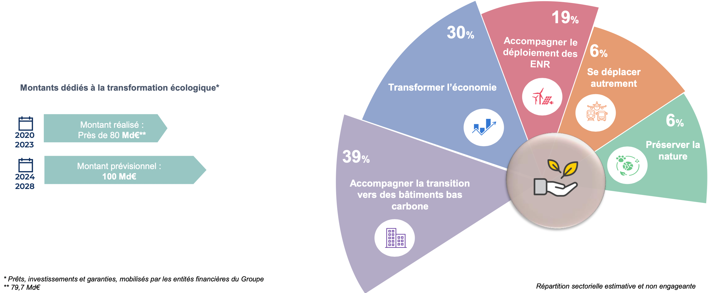 CDC_transformation écologique_résultats 2023.png