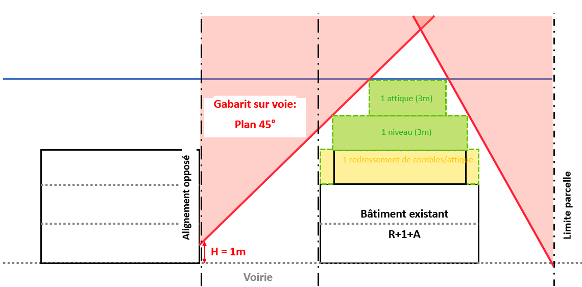 rennes application limite et gabarits.png