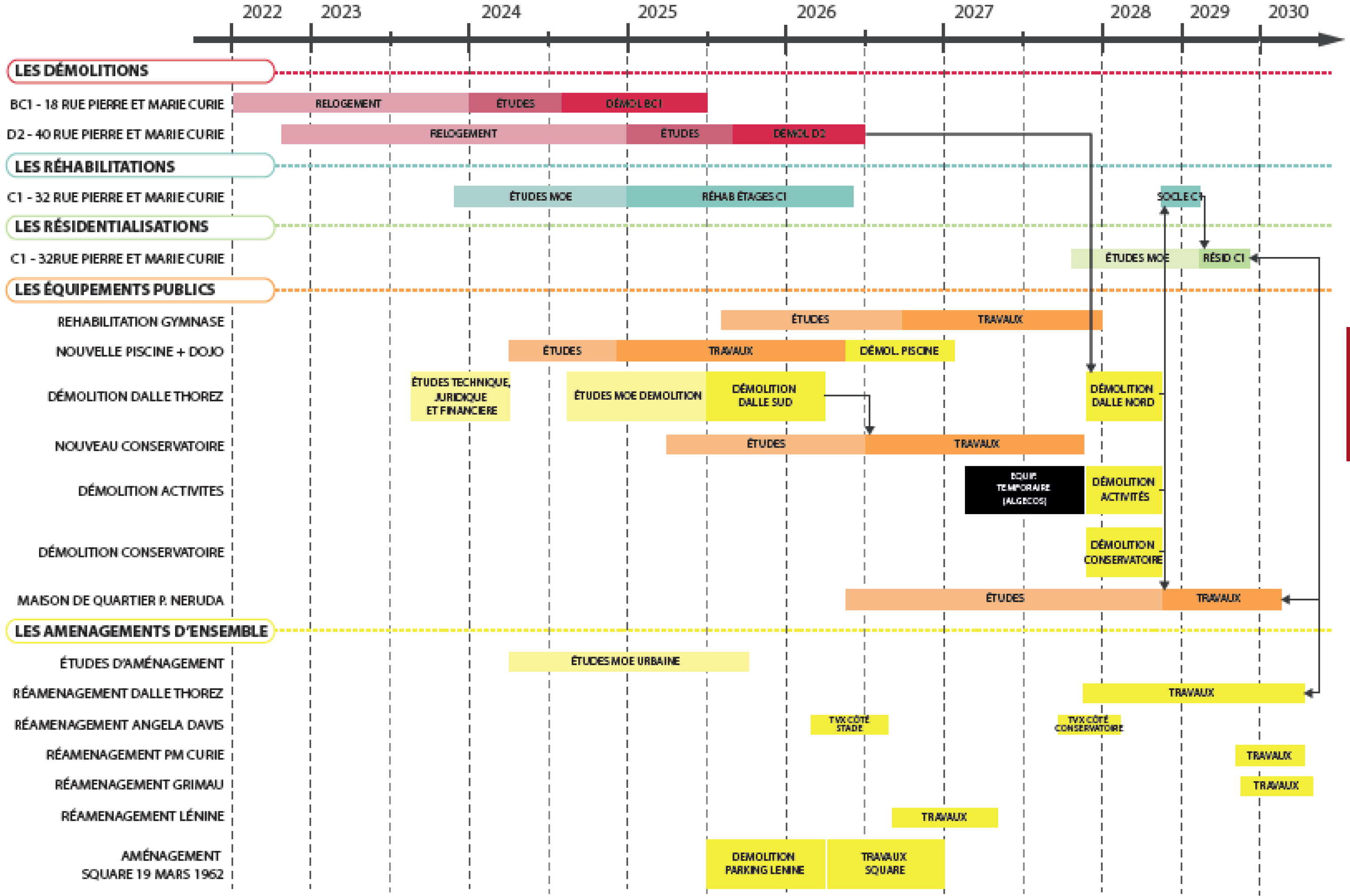 Bagnolet_NPNRU_dalle Thorez-Malassis_phasage.png