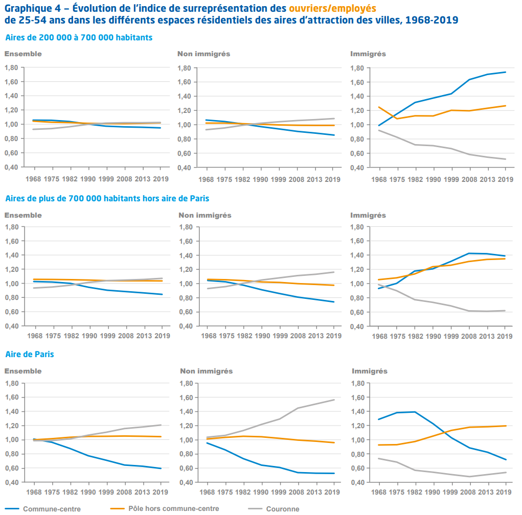 France stratégie_graph ouvrier.png