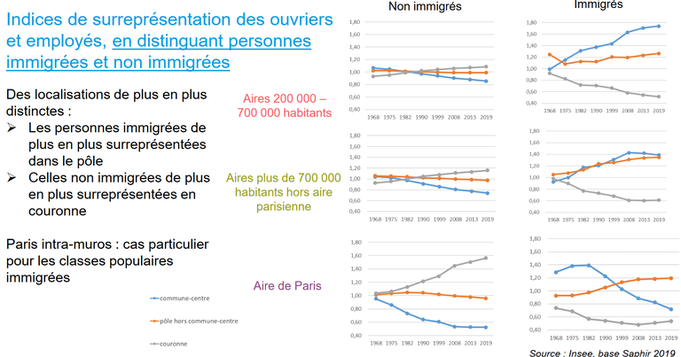 France stratégie_ouvrier immig.png