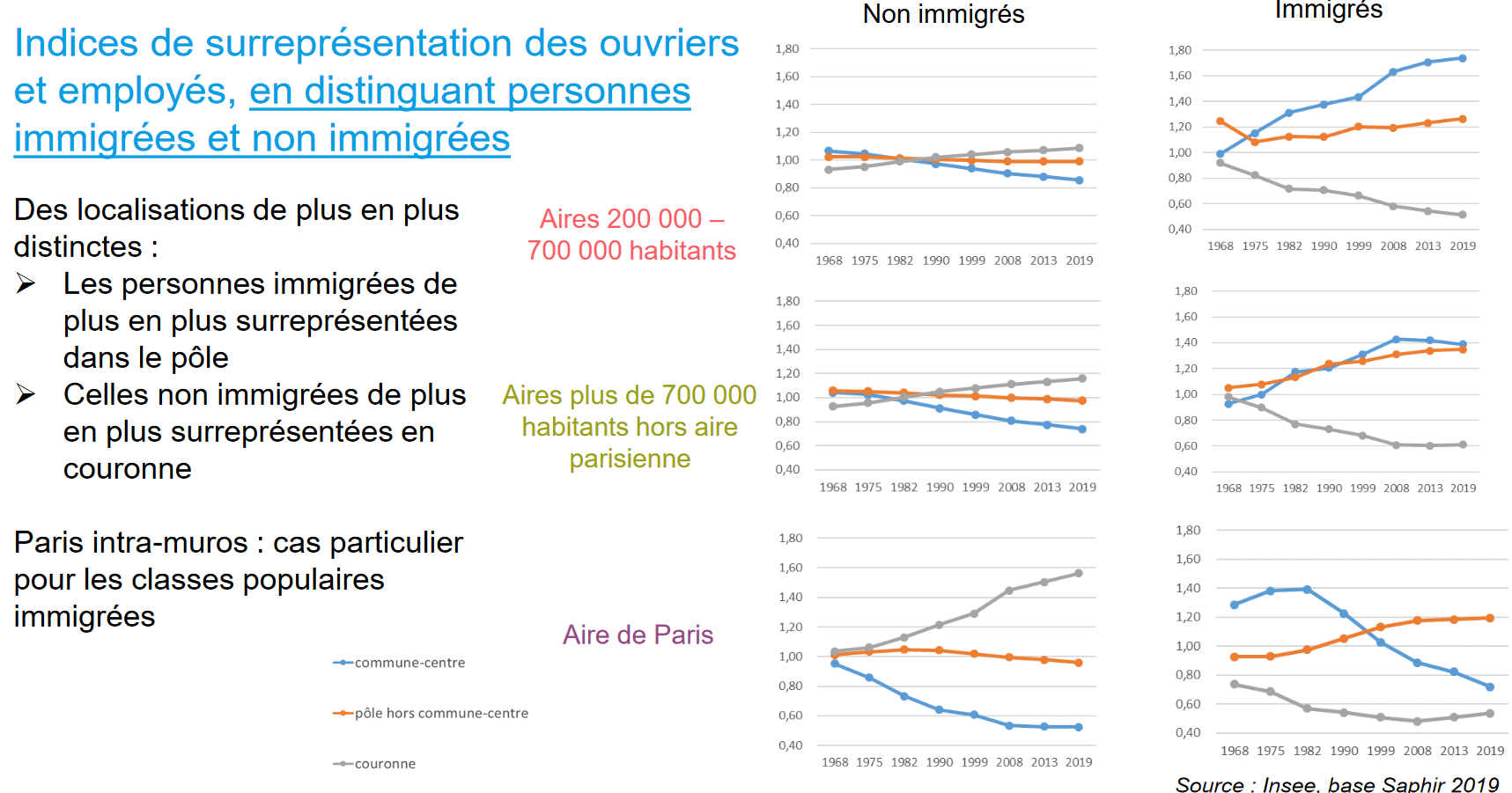 France stratégie_ouvrier immig.png