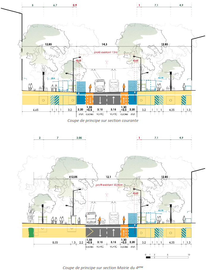 Scénario cyclable - Lyon.png