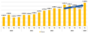 FPI Prix Logements neufs T1 2024.png