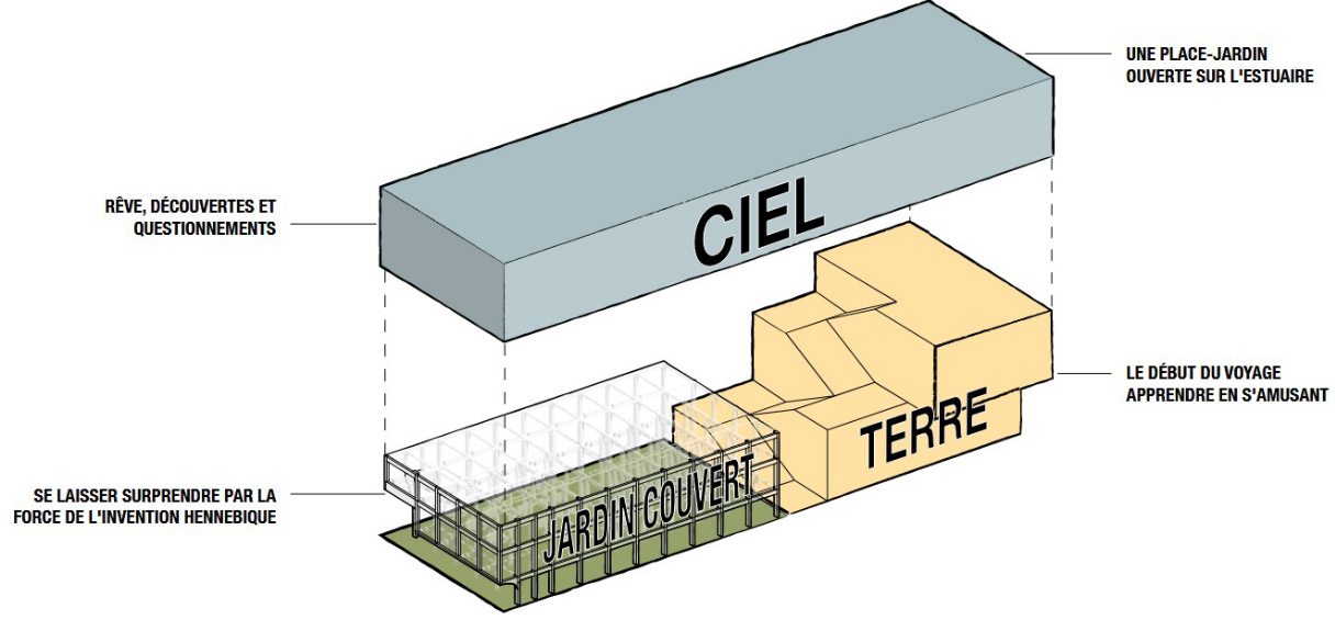 Cité imaginaires Nantes_coupe.png