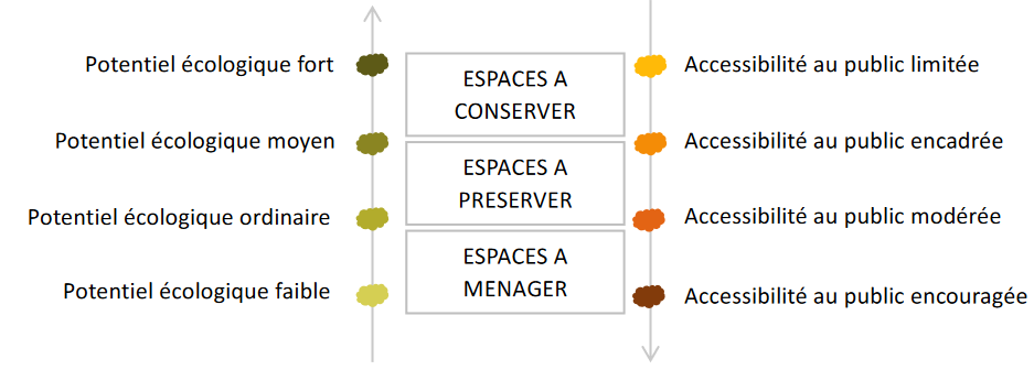 Toulouse_hers espaces à conserver.png