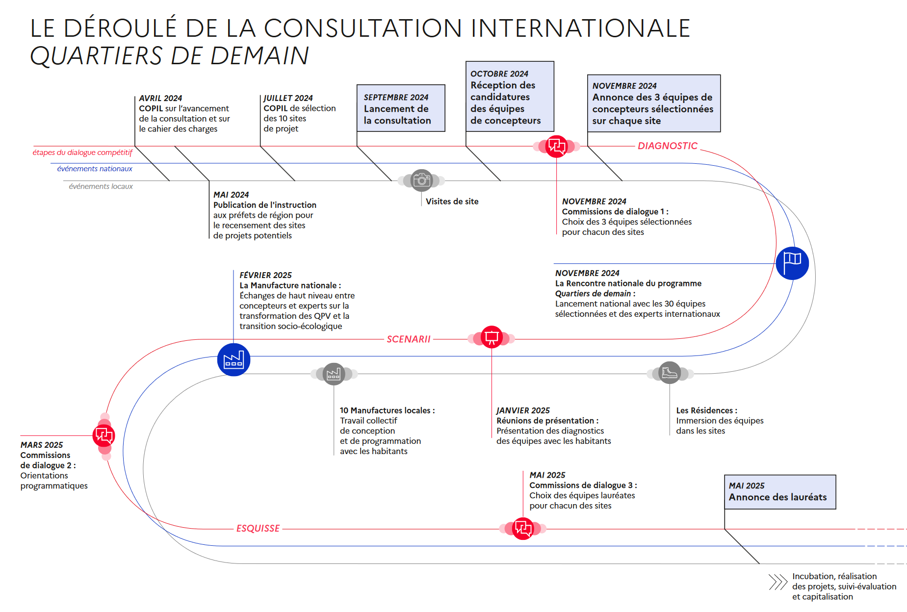 Quartiers de demain_calendrier.png