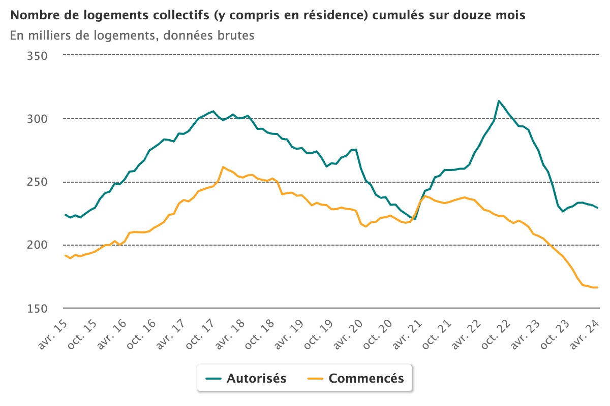 nombre-de-logements-coll.jpeg