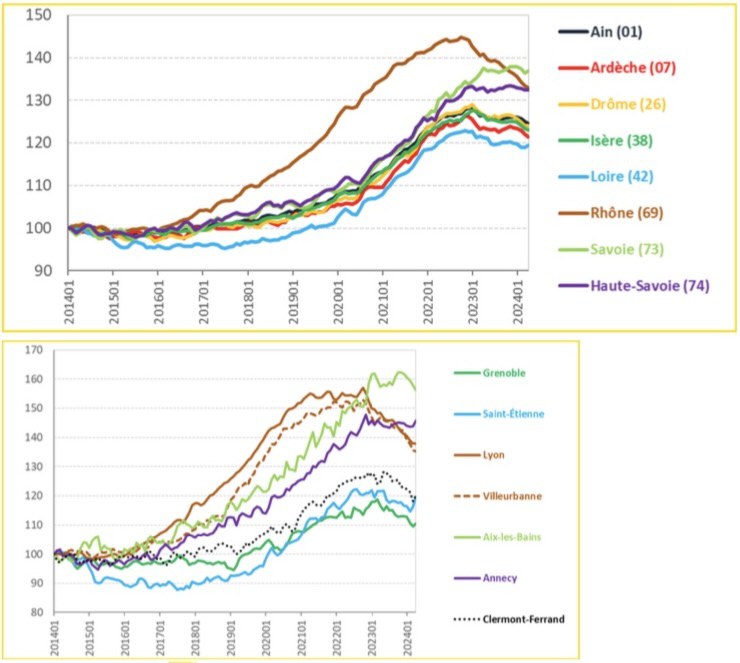 Evolutions prix départements et villes 2.jpg