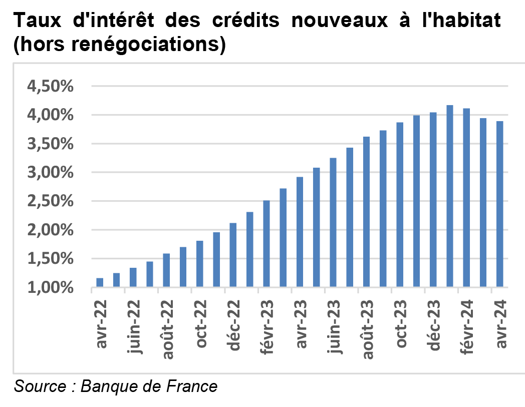 Conjoncture_109_-_BdesT_taux_evolution.png