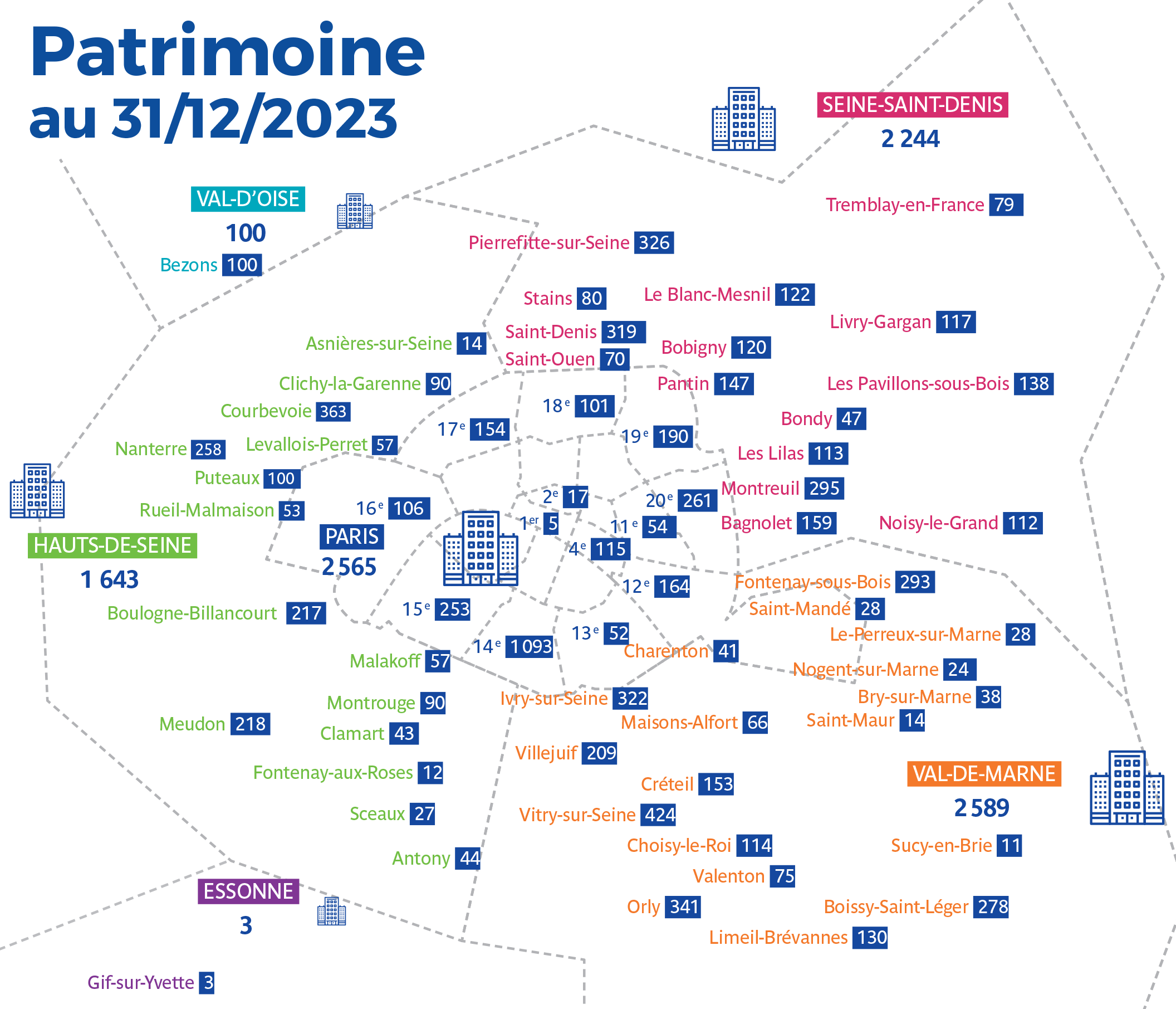 RATP Habitat_patrimoine fin 2023.png