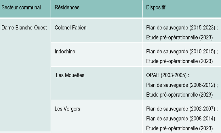 Garges-lès-Gonesse_Orcod-DC_copropriétés Popac.png