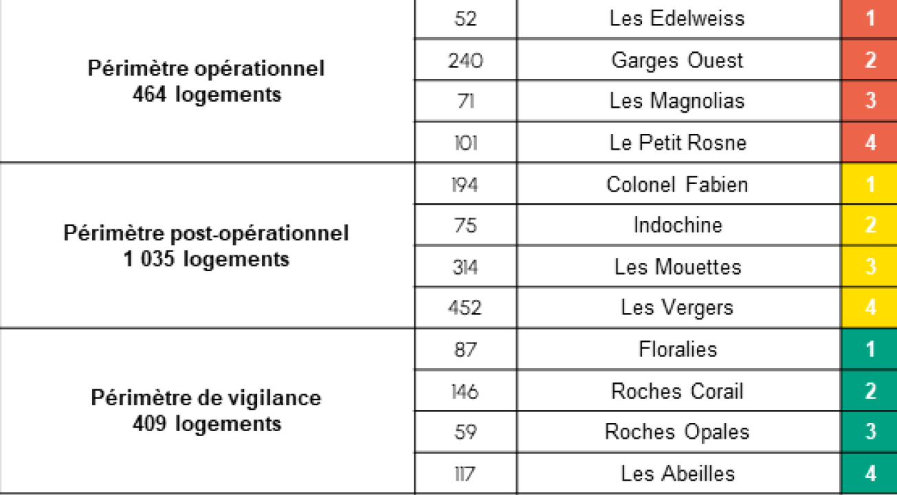 Garges-lès-Gonesse_Orcod-DC_périmètres.png