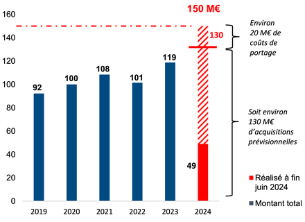 EPF Paca Acquisitions 2024.png