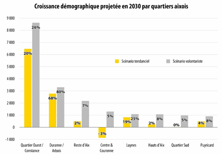 Croissance démographique - Aix-en-Provence.png