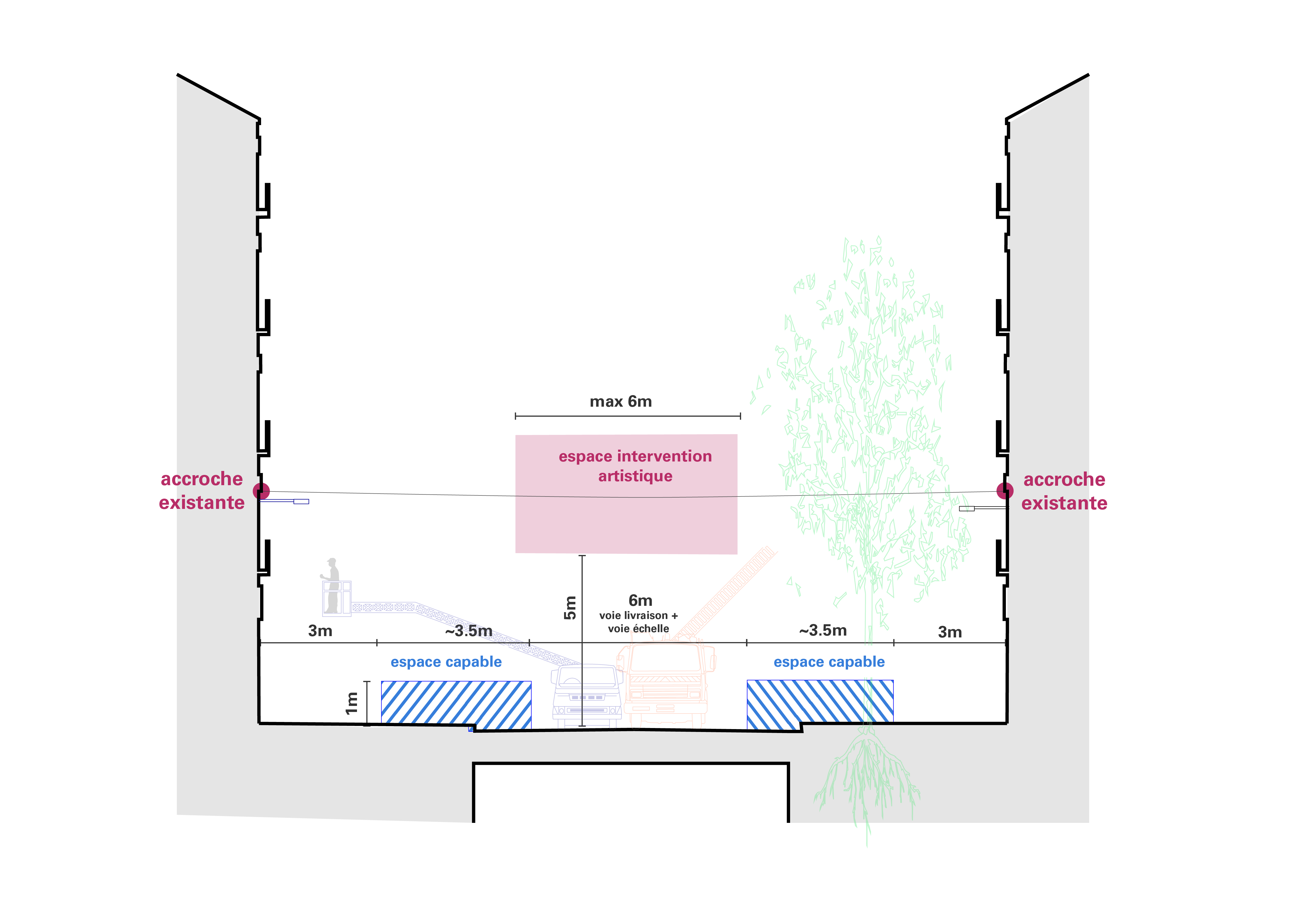 05-3 Annexe 3  schéma coupe République.jpg