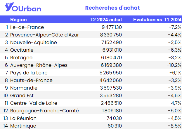 Yourban_regions_tableau_achat.png