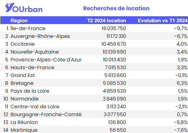 Yourban_regions_tableau_location.png