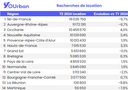 Yourban_regions_tableau_location.png