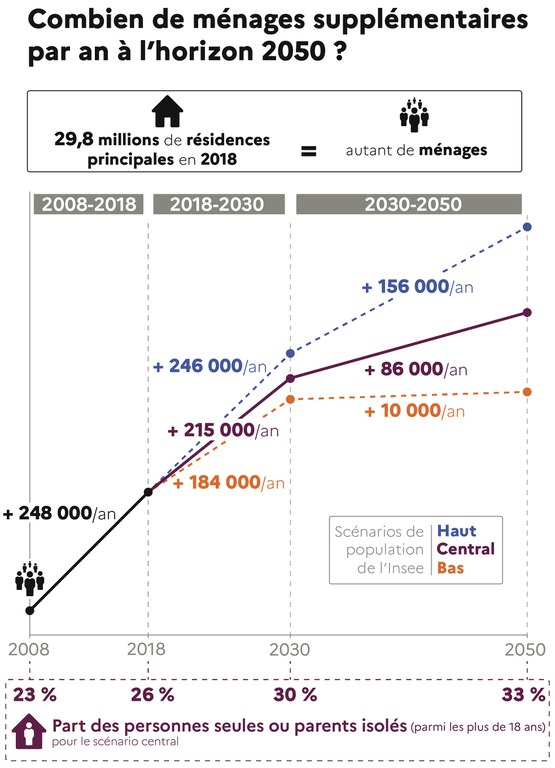 Projections ménages 2030 V2.jpeg