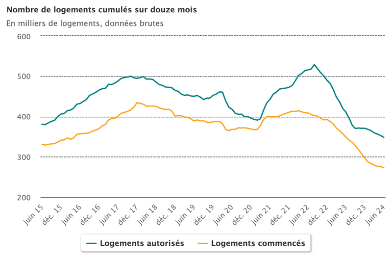 nombre-de-logements-cumu.png