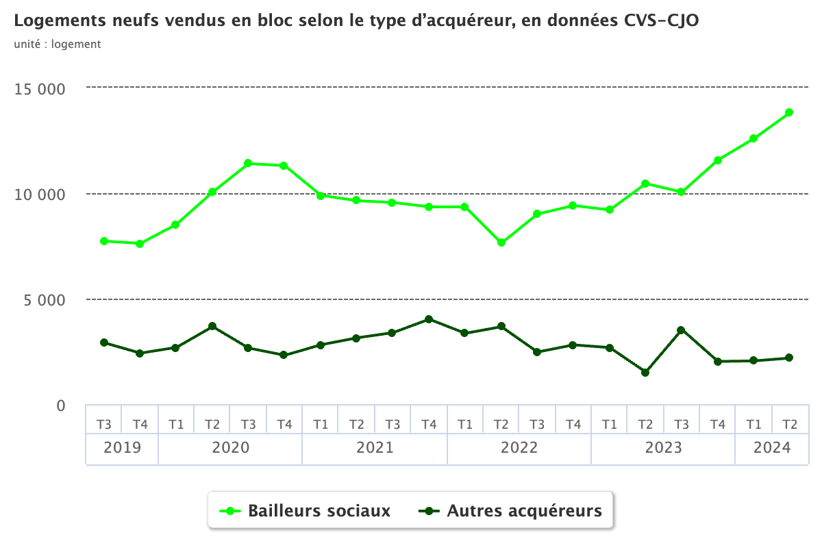 logements-neufs-vendus-e.png