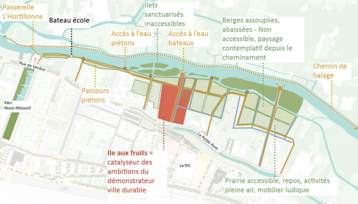 Amiens_berges sommes_ile aux fruits.png