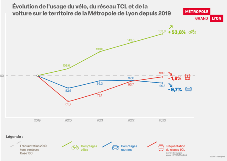 Lyon Métropole_Etudes mobilités.png