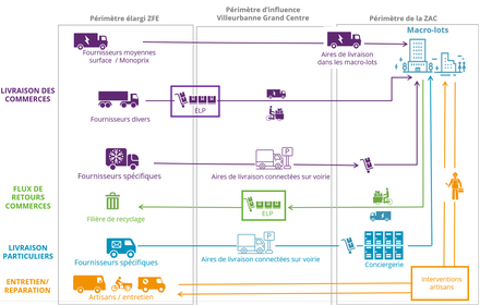 Villeurbanne_DVD_logistique urbaine.png