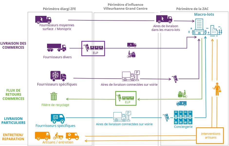 Villeurbanne_DVD_logistique urbaine.png