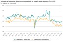 Logements autorisés et commencés au mois le mois août 2024.jpeg