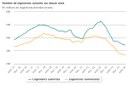 Logements cumulés sur 12 mois Août 2024.jpeg